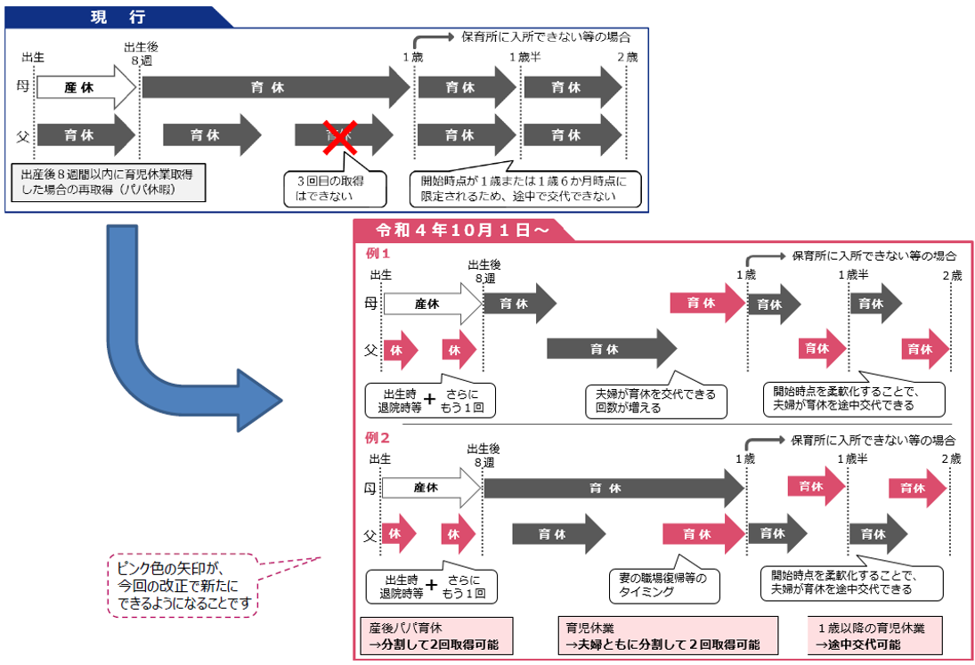 育児介護休業法22021345-12-24 104935