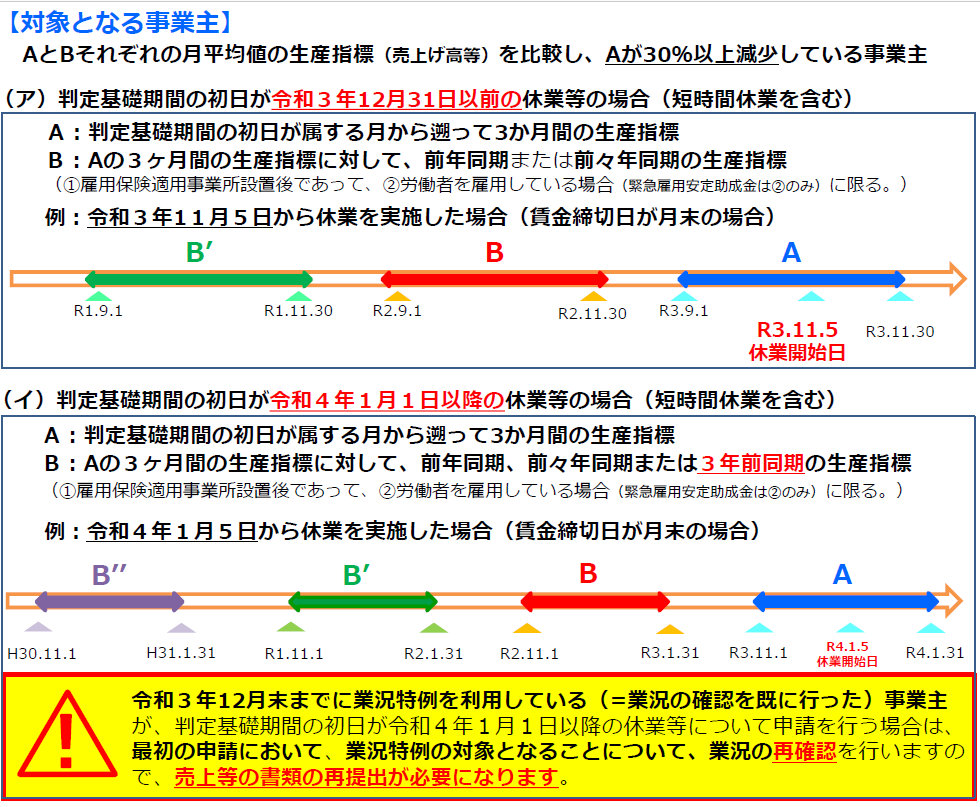 業況特例2 2021-12-24 095154