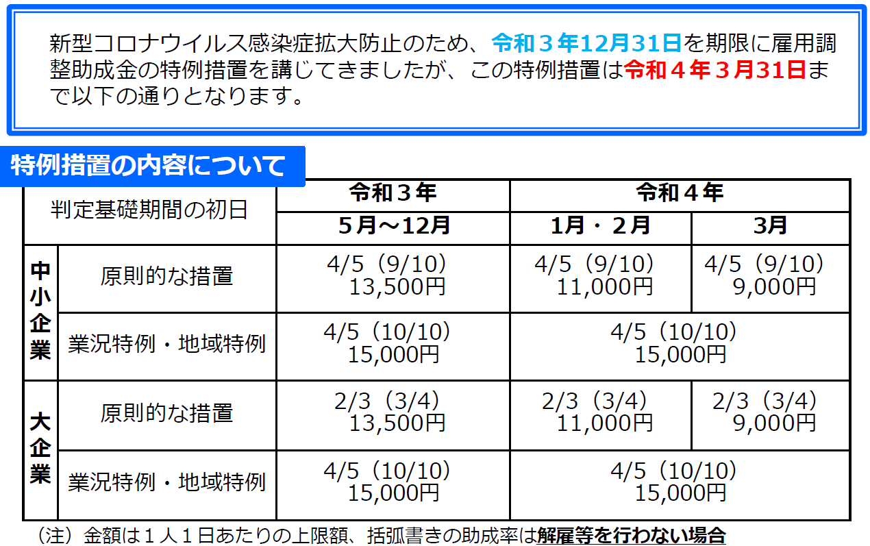特例措置12021-12-24 095034