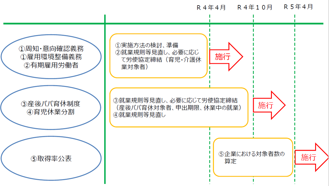 育児介護休業法220213456-12-24 104935