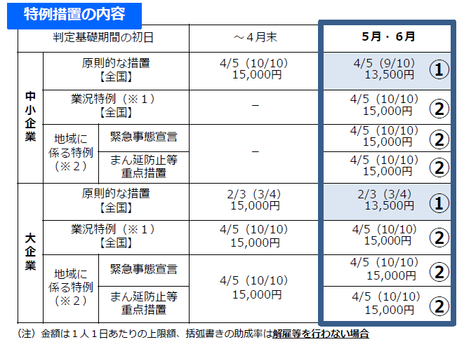 ブログ記事1