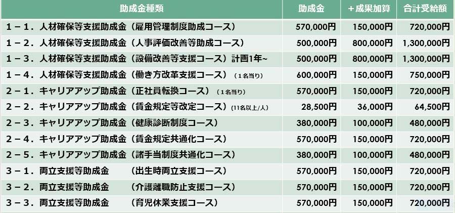 使いやすい助成金