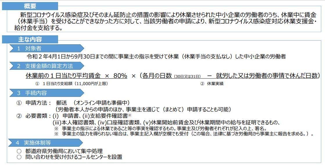 個人を対象として支給される新型コロナ感染症対応休業支援金・給付金