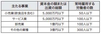 中小企業の定義