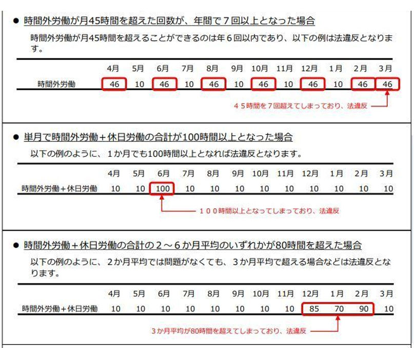 時間外労働が法令違反となるケース