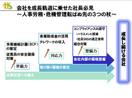 転ばぬ先の３つの杖セミナー資料