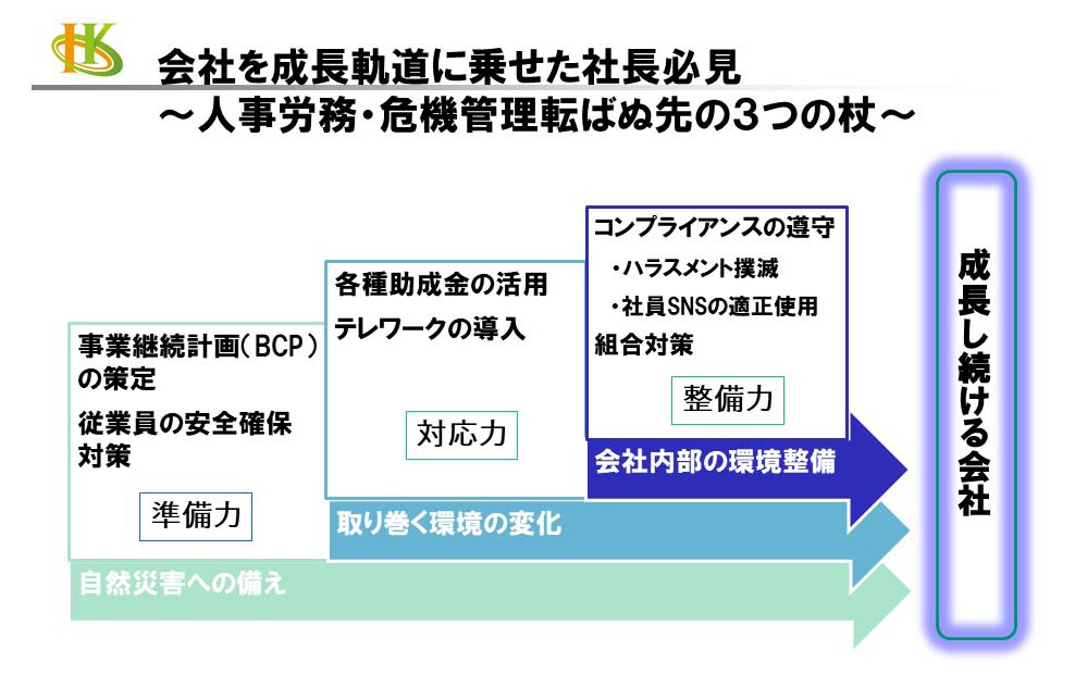 人事労務・危機管理 転ばぬ先の３つの杖